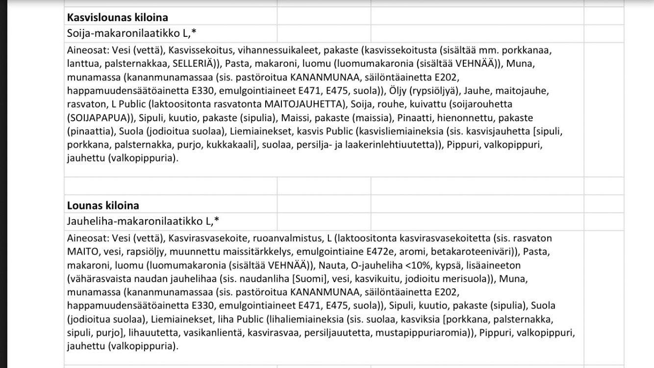 Ahdistaako päiväkodin ruoka?