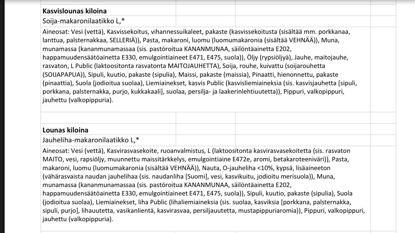 Ahdistaako päiväkodin ruoka?